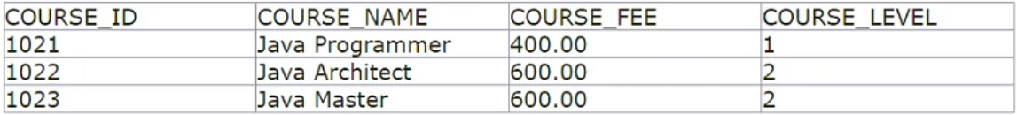 1Z0-829 practice question 24 figure