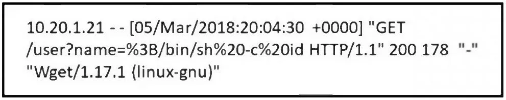 200-201 practice question 230 figure
