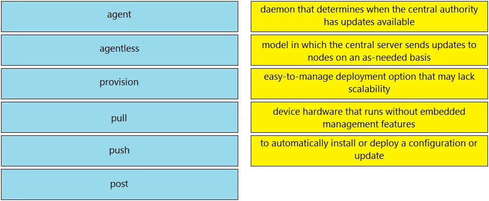 200-301 practice question 34 figure