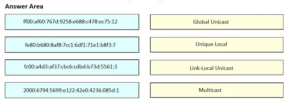 200-301 practice question 78 figure