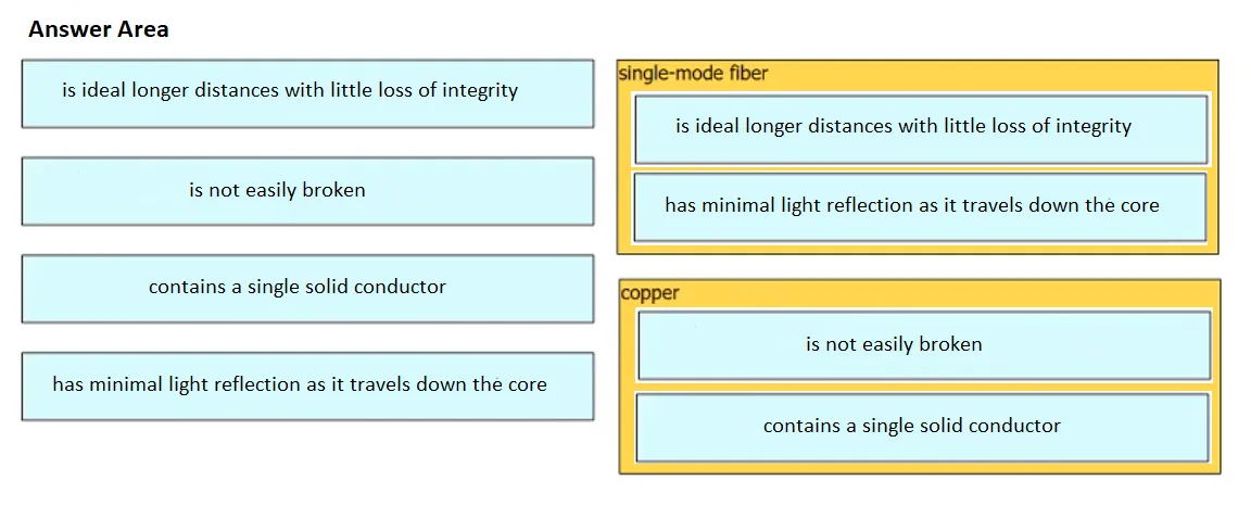 Answer figure for 200-301 question 100
