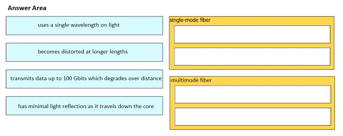 200-301 practice question 101 figure