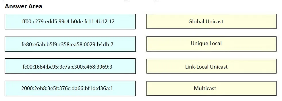 200-301 practice question 103 figure