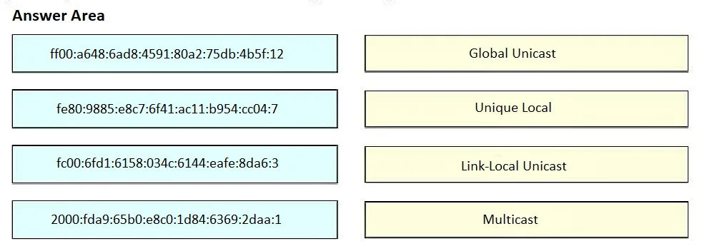 200-301 practice question 105 figure