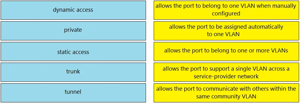 200-301 practice question 1176 figure