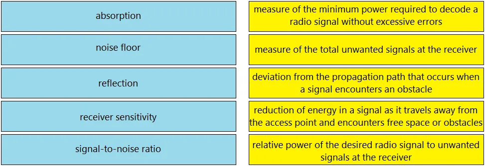 200-301 practice question 1116 figure