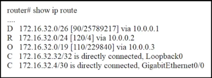 200-301 practice question 173 figure