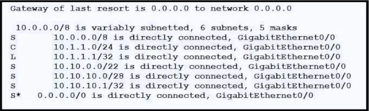 200-301 practice question 223 figure