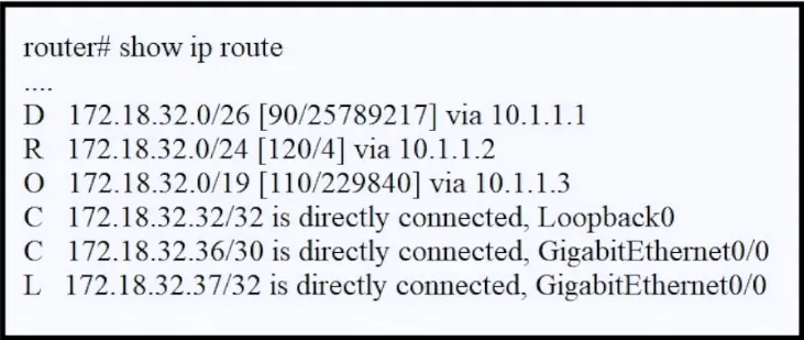 200-301 practice question 243 figure