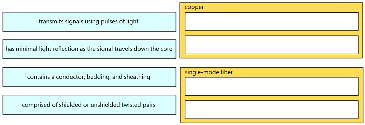 200-301 practice question 300 figure