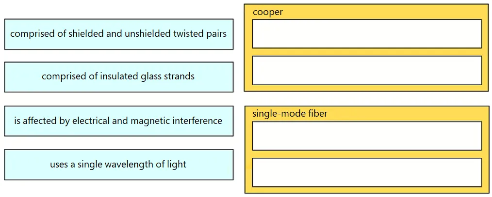 200-301 practice question 310 figure