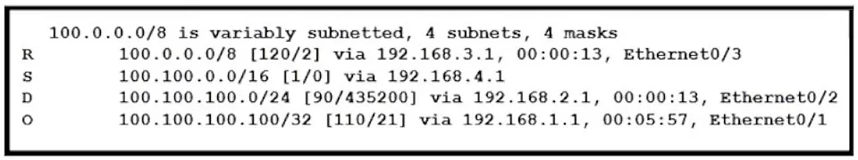 200-301 practice question 359 figure