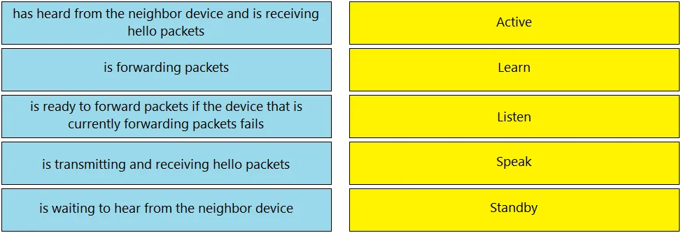 200-301 practice question 1235 figure