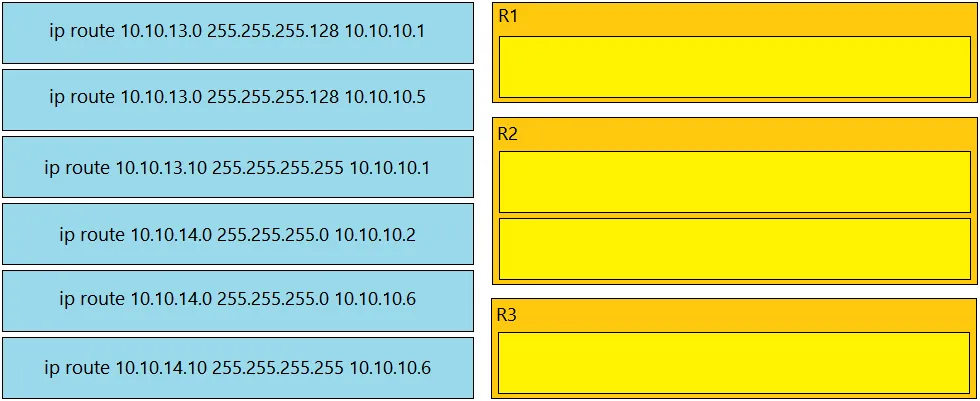 200-301 practice question 1239 figure