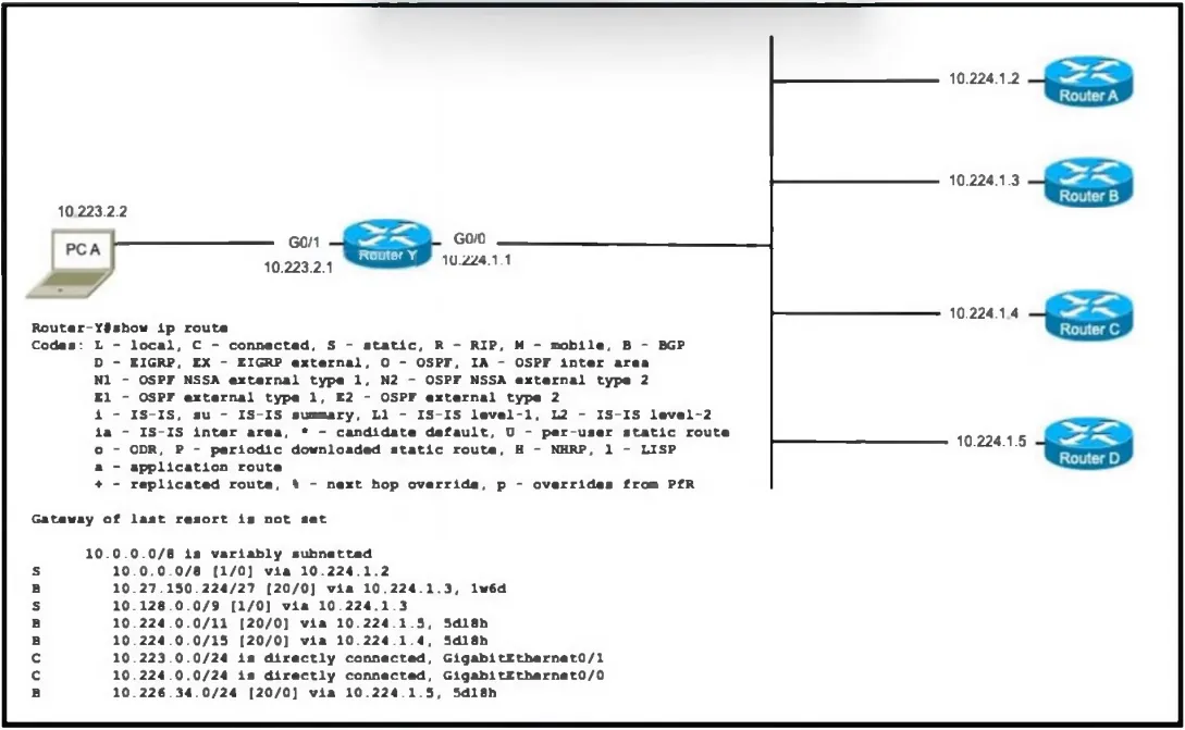200-301 practice question 1245 figure