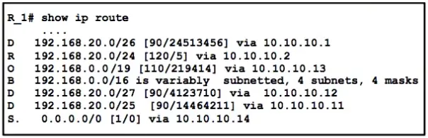 200-301 practice question 1275 figure