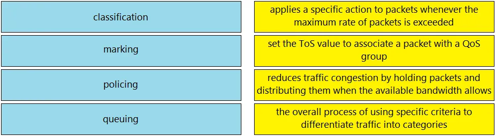 200-301 practice question 1291 figure