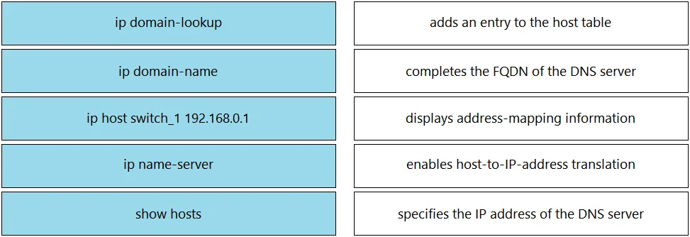 200-301 practice question 1296 figure