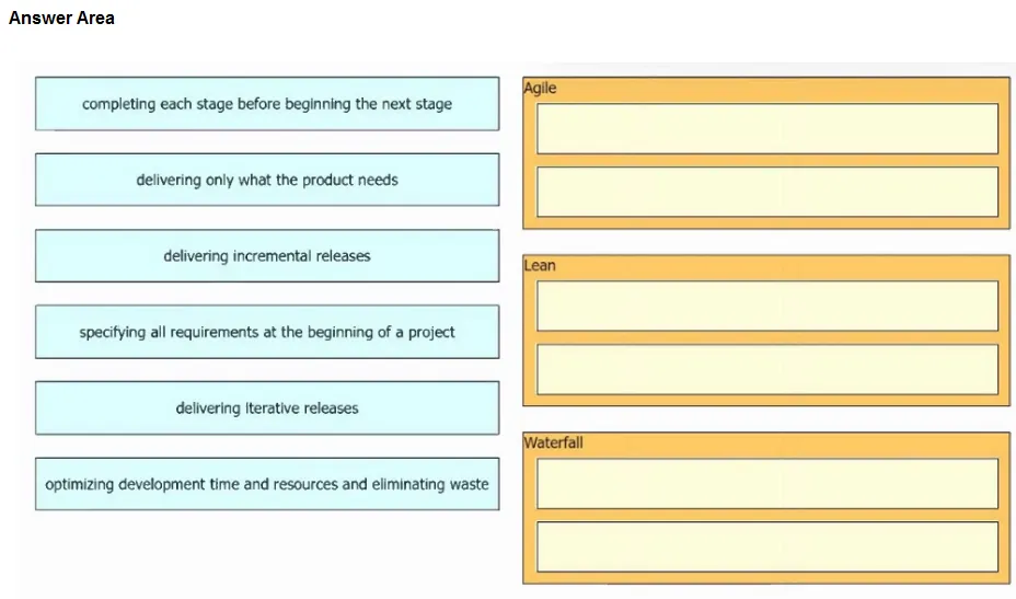 200-901 practice question 454 figure