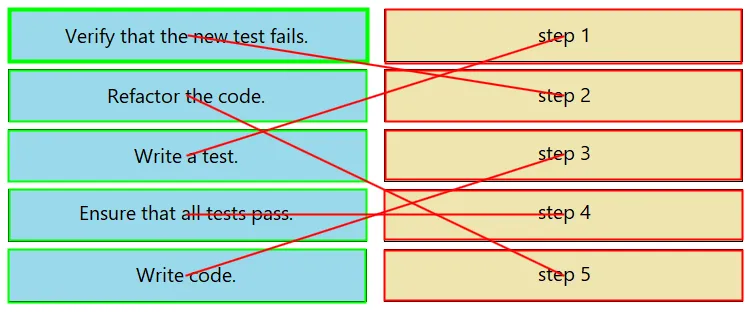 Answer figure for 200-901 question 482