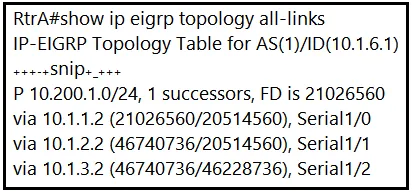 300-410 practice question 271 figure