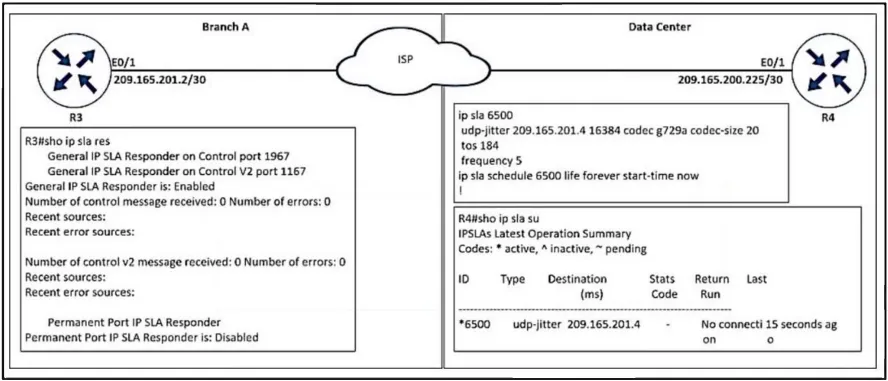 300-410 practice question 436 figure