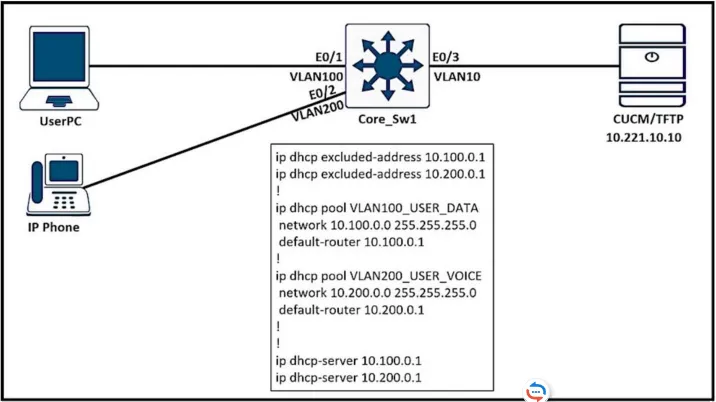 300-410 practice question 439 figure