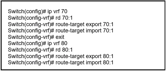 300-410 practice question 23 figure