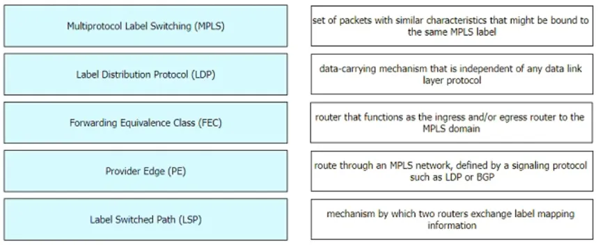 300-410 practice question 514 figure