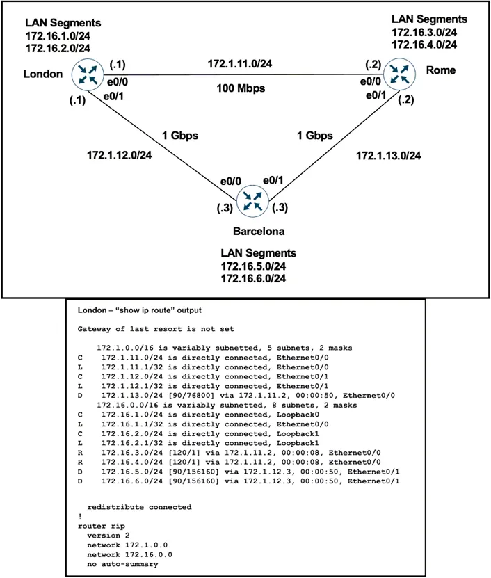 300-410 practice question 311 figure