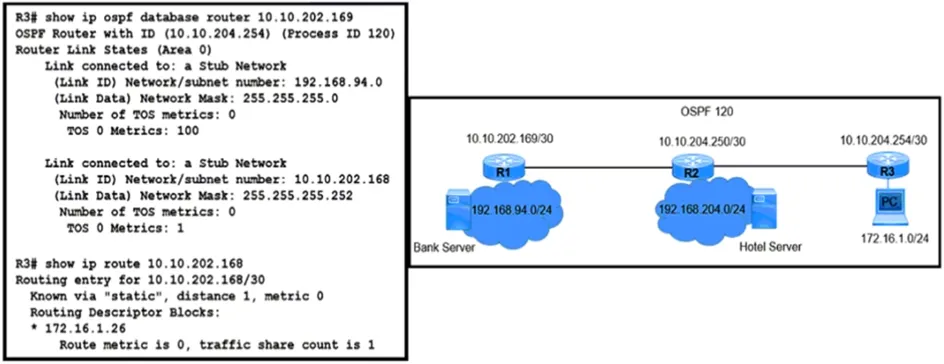 300-410 practice question 354 figure