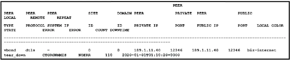 300-415 practice question 278 figure