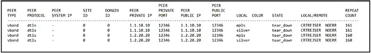 300-415 practice question 136 figure
