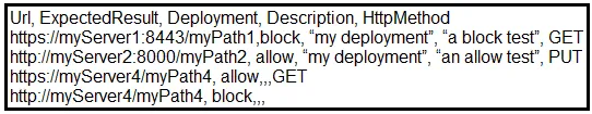 300-820 practice question 159 figure