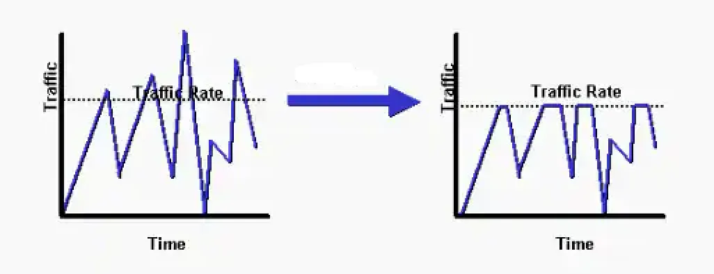 350-401 practice question 616 figure
