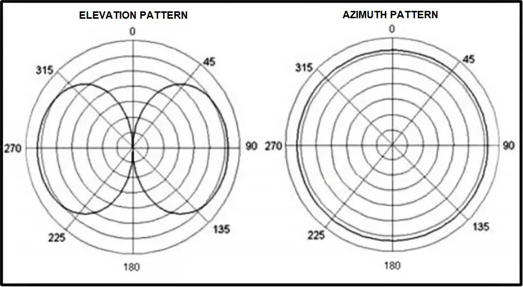 350-401 practice question 673 figure