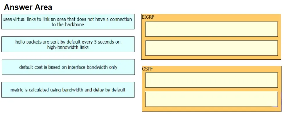 350-401 practice question 675 figure