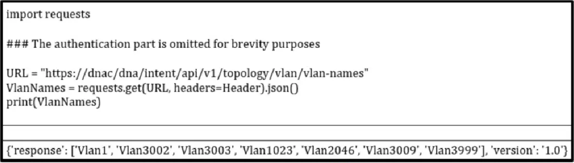 350-401 practice question 688 figure