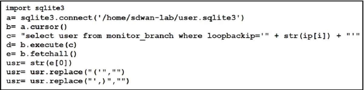 350-401 practice question 690 figure
