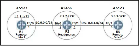 350-401 practice question 23 figure