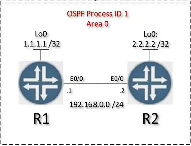 350-401 practice question 752 figure