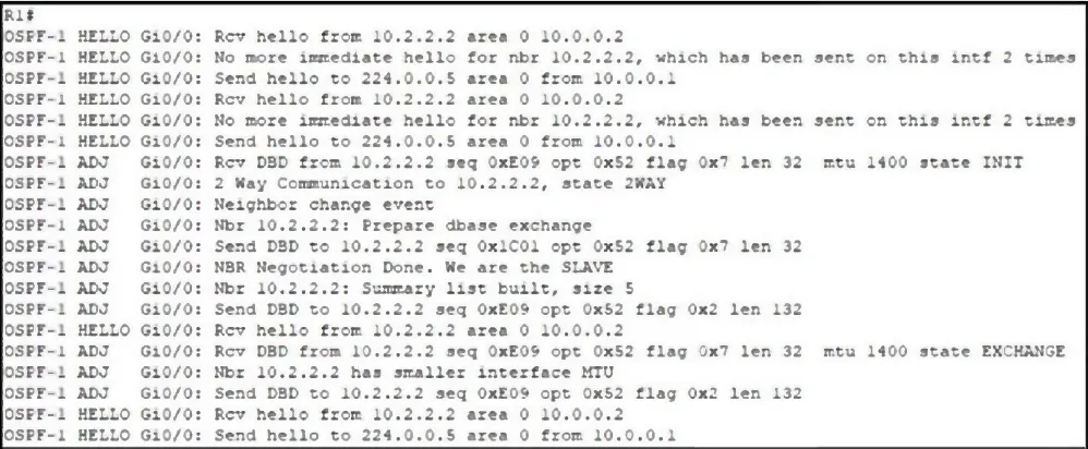 350-401 practice question 825 figure