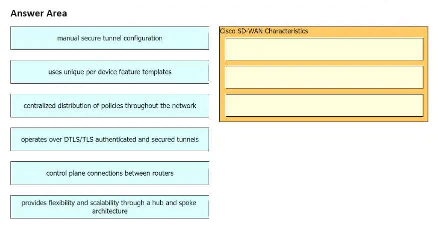 350-401 practice question 949 figure