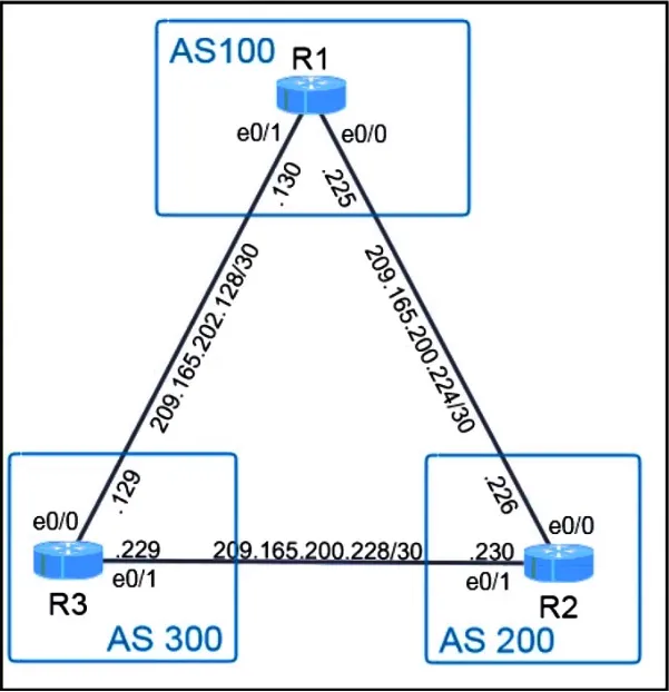 350-401 practice question 63 figure