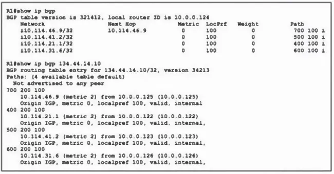 350-501 practice question 288 figure