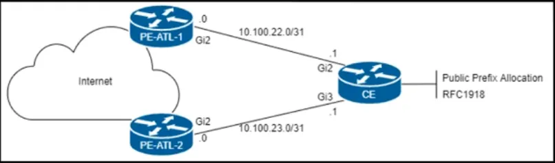 350-501 practice question 21 figure