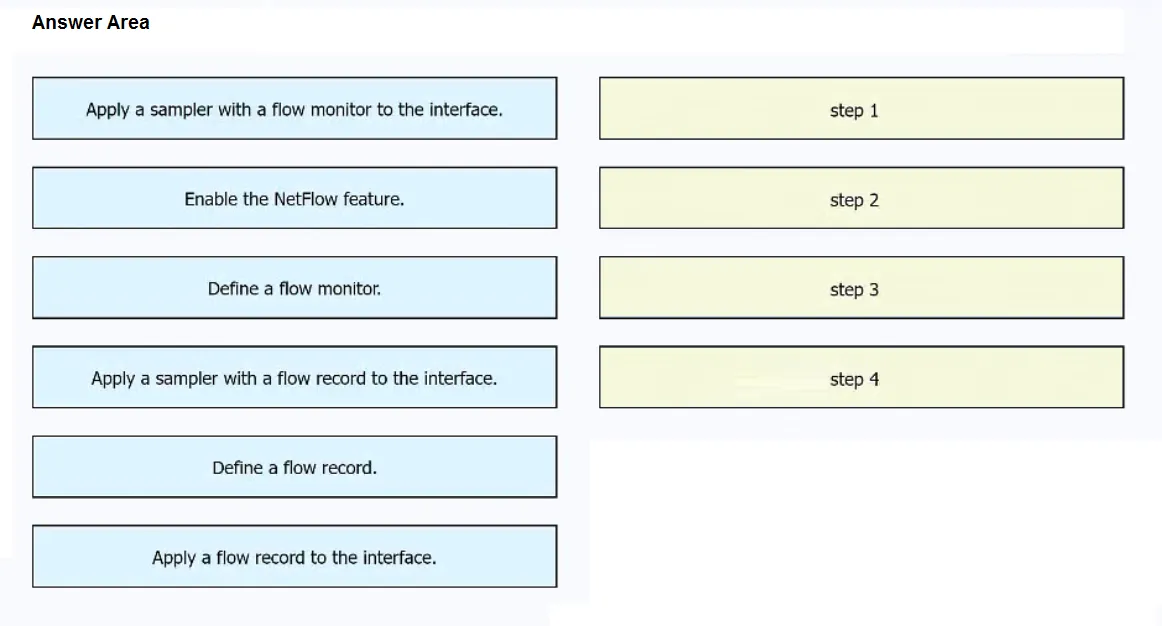 350-601 practice question 273 figure