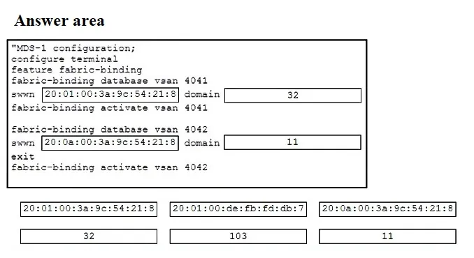 Answer figure for 350-601 question 286