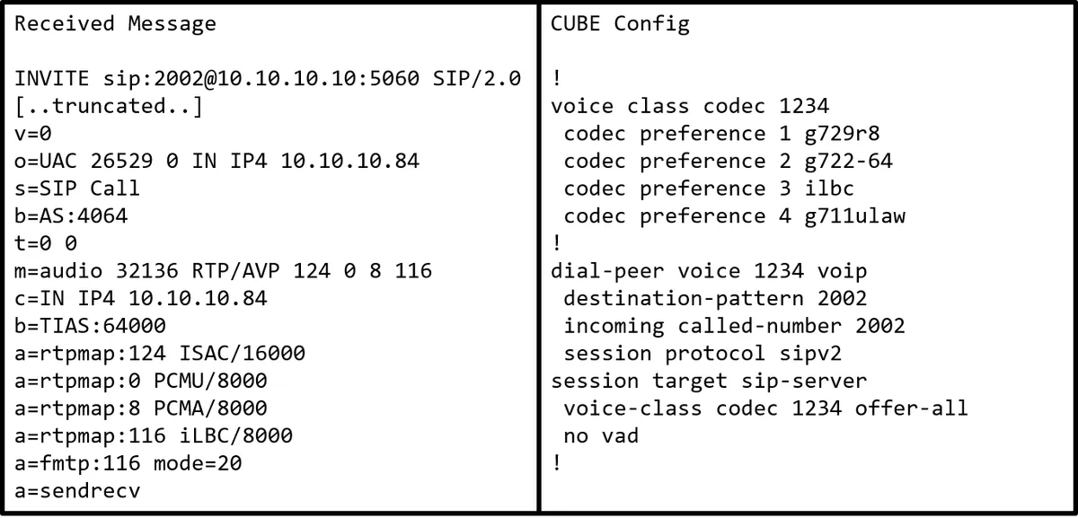350-801 practice question 285 figure