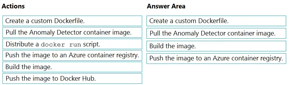 Answer figure for AI-102 question 66